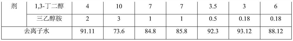 Composite plant anti-allergy agent, composite plant anti-allergy composition, preparation method of composite plant anti-allergy composition and application of composite plant anti-allergy agent