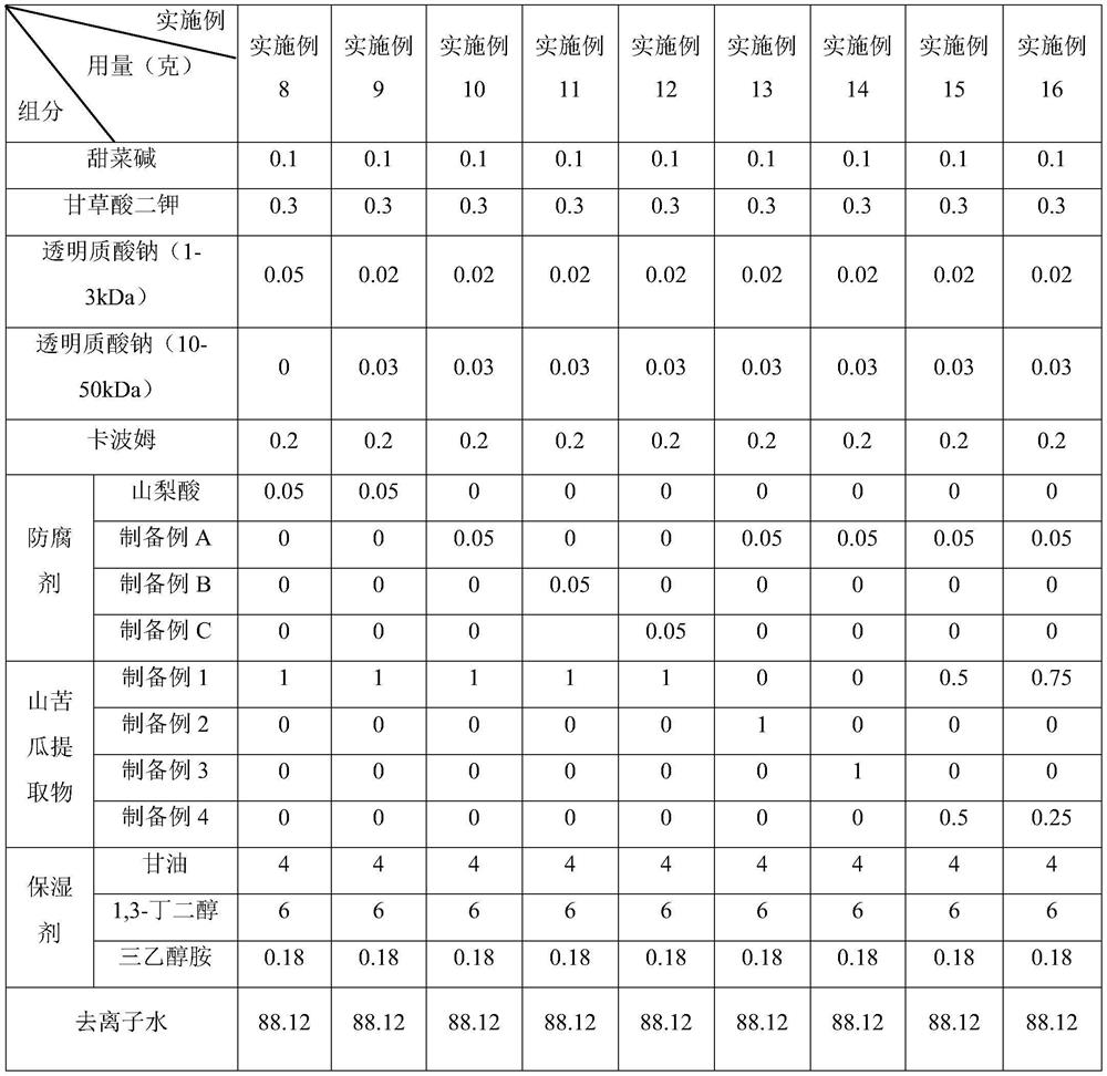 Composite plant anti-allergy agent, composite plant anti-allergy composition, preparation method of composite plant anti-allergy composition and application of composite plant anti-allergy agent