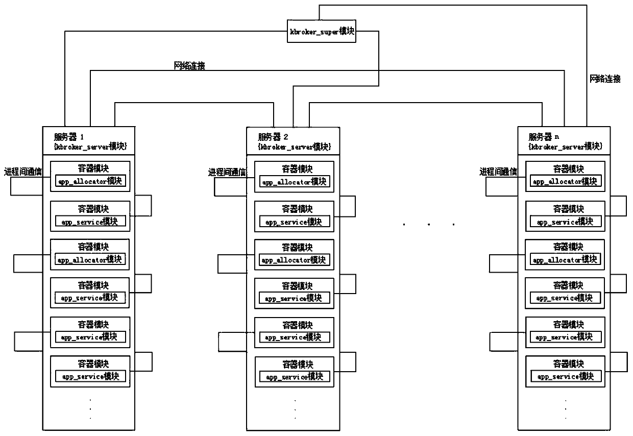 Multi-user kbroker distributed operating system and multi-user management system