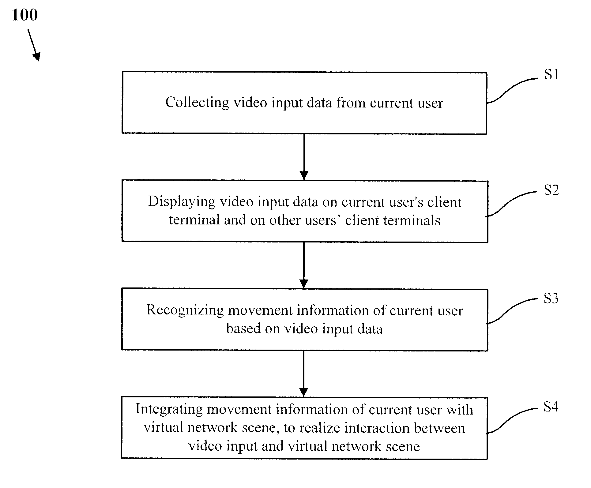 Methods and systems for realizing interaction between video input and virtual network scene