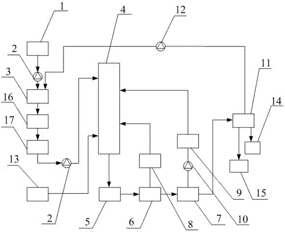 Multistage high-efficiency flash evaporation sludge dewatering treatment system and method thereof