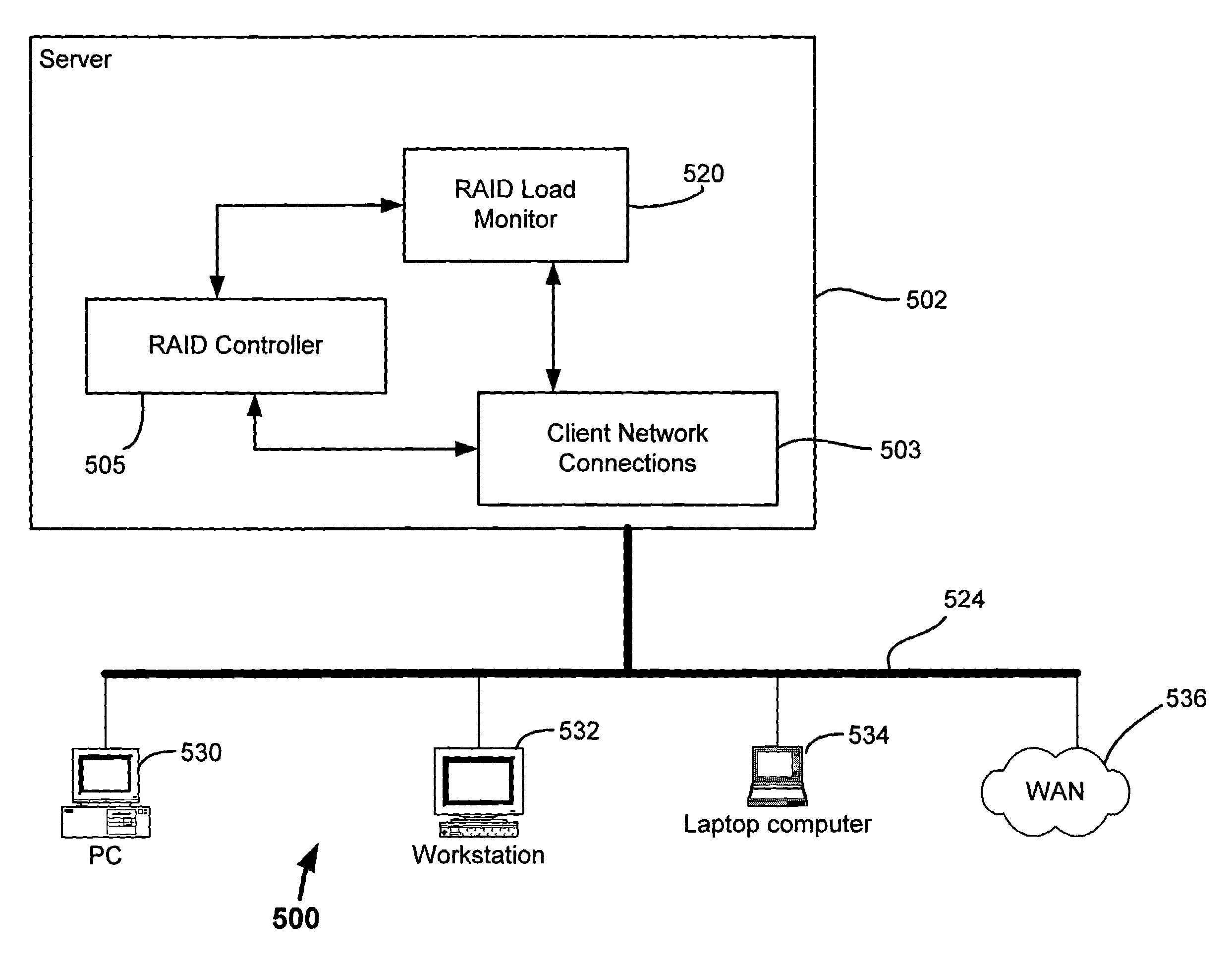 Dynamically varying a raid cache policy in order to optimize throughput