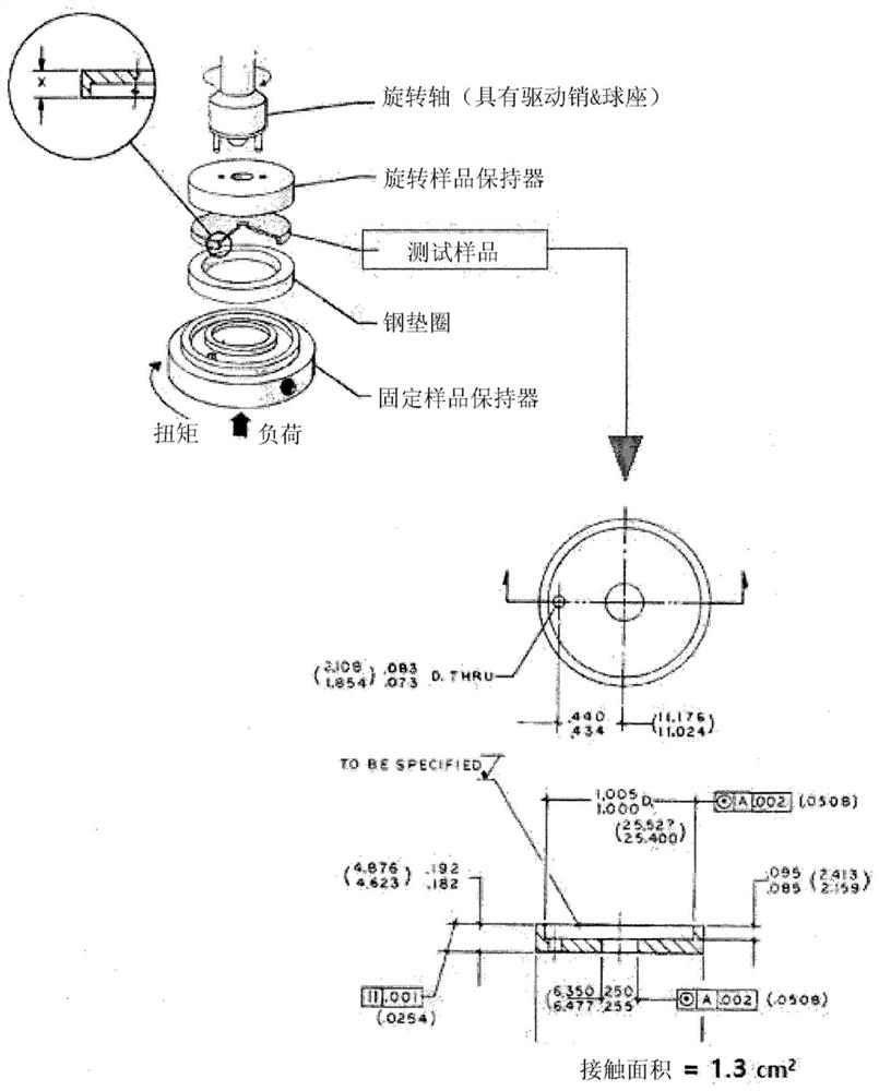 Low Friction Polymerizable Composition