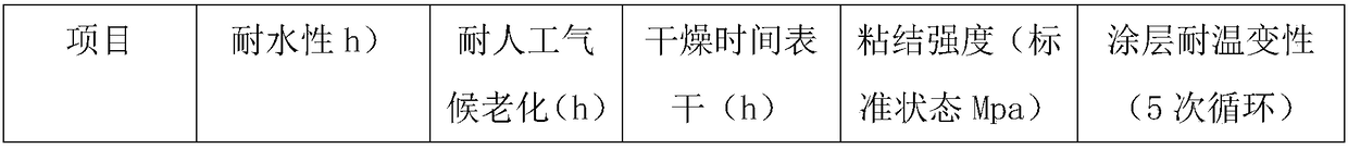 Thermal insulating coating and preparation method thereof