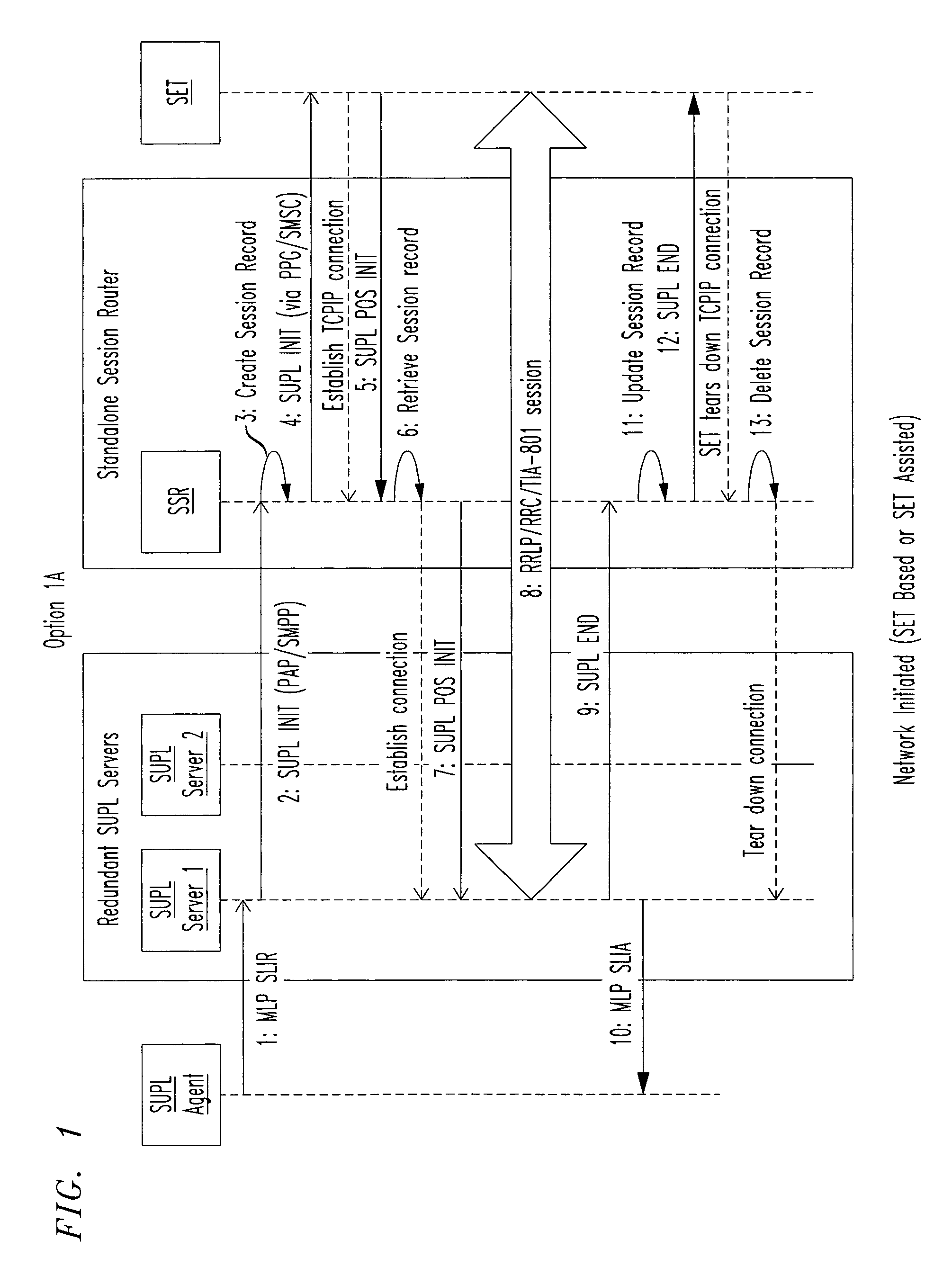 Secure location session manager