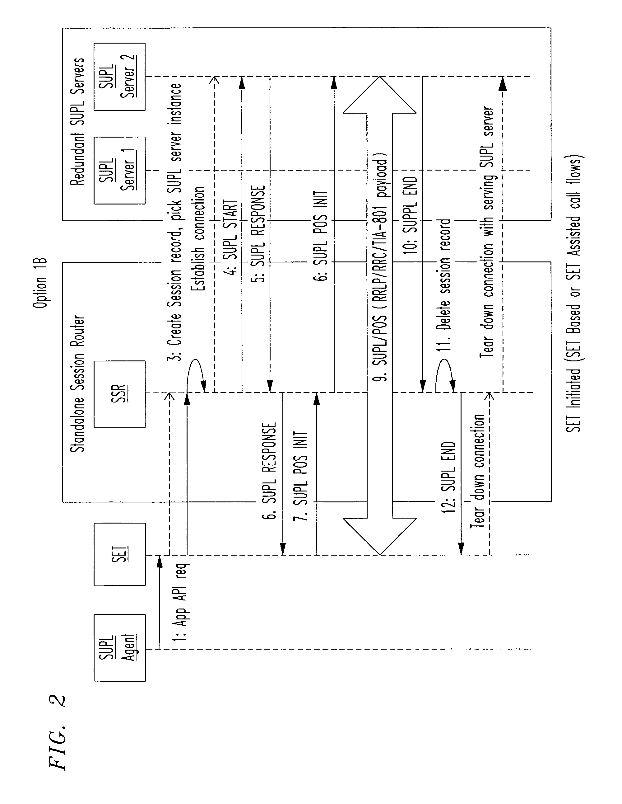 Secure location session manager