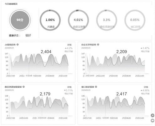 Friendly prompting method and system based on PAAS platform front-end engine exception