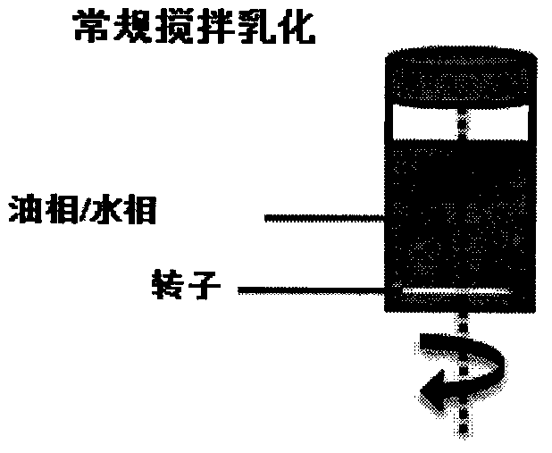 A simple method for preparing plga microspheres with uniform particle size