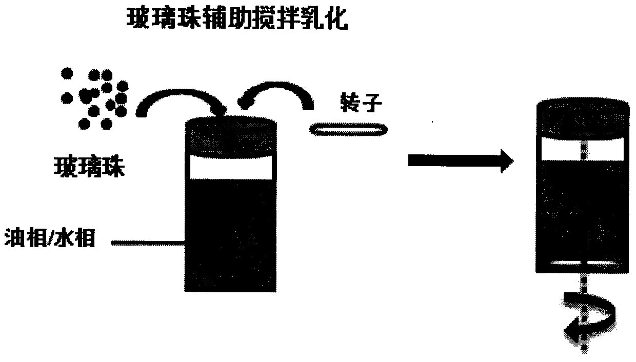 A simple method for preparing plga microspheres with uniform particle size