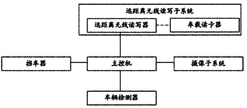 Management system and method for parking lot