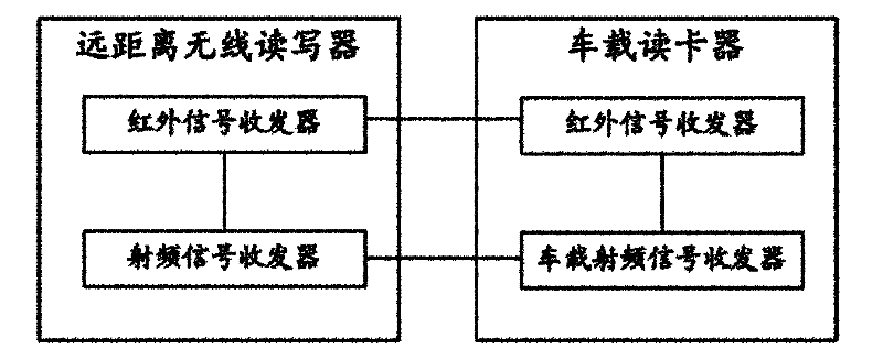 Management system and method for parking lot