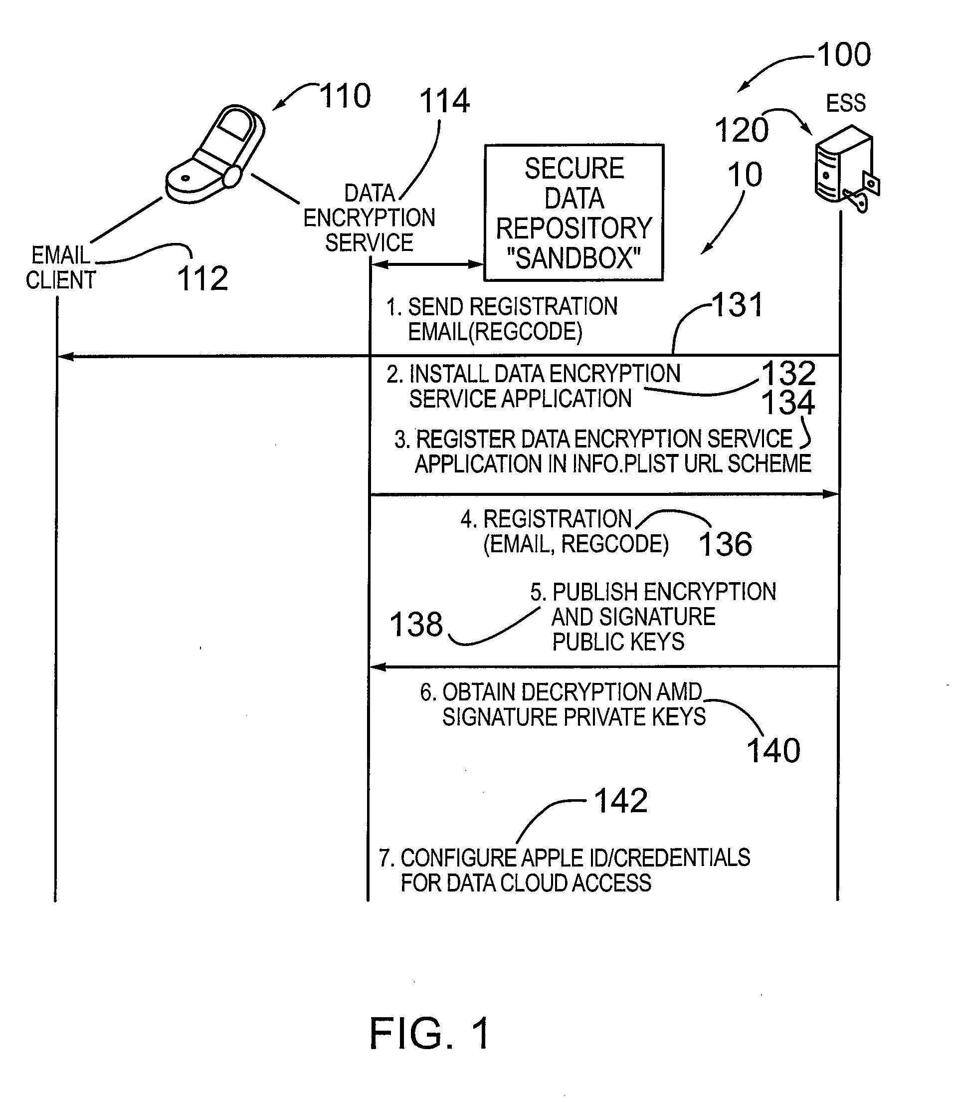 METHOD AND SYSTEM FOR CREDENTIAL MANAGEMENT AND DATA ENCRYPTION FOR iOS BASED DEVICES