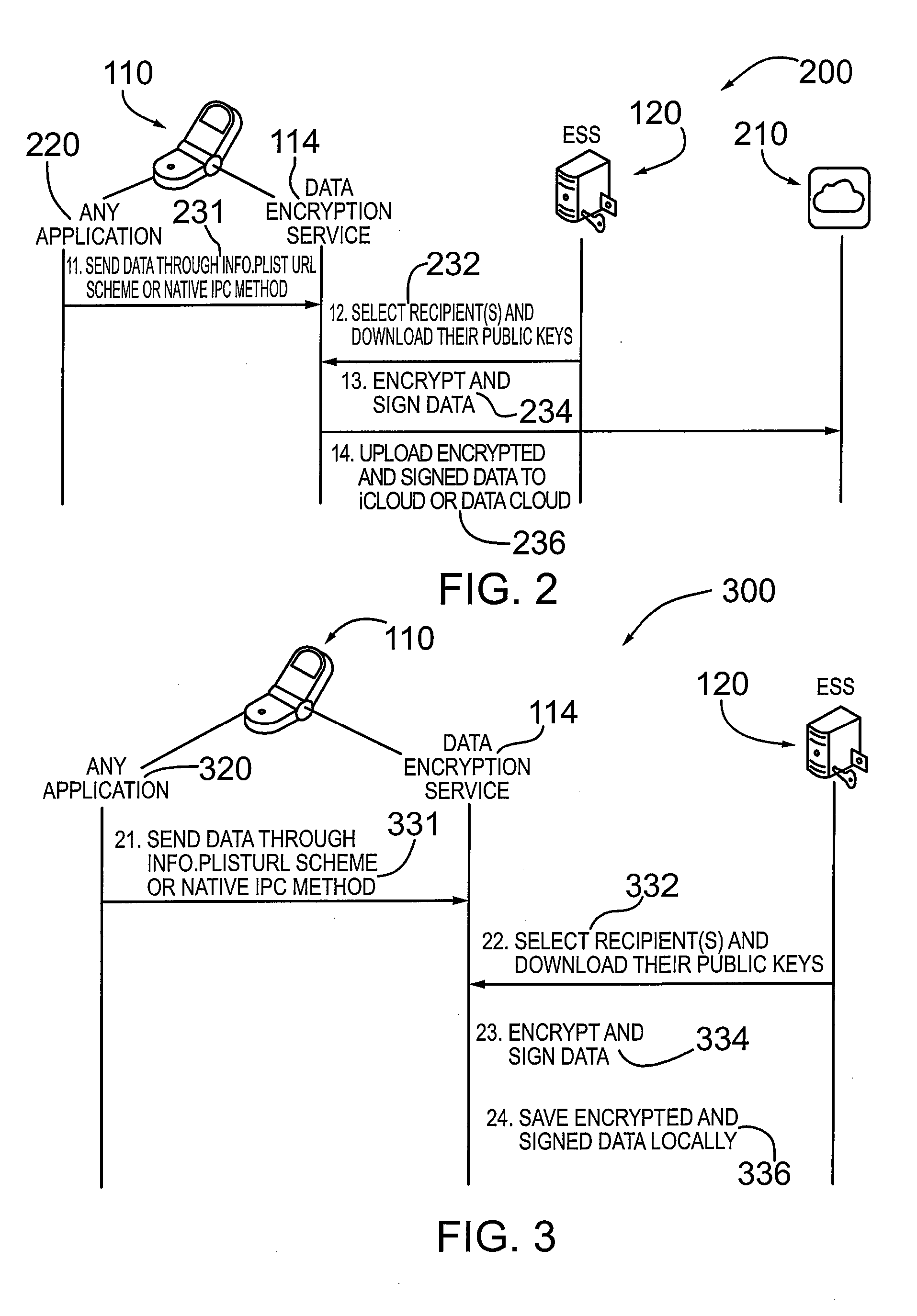 METHOD AND SYSTEM FOR CREDENTIAL MANAGEMENT AND DATA ENCRYPTION FOR iOS BASED DEVICES