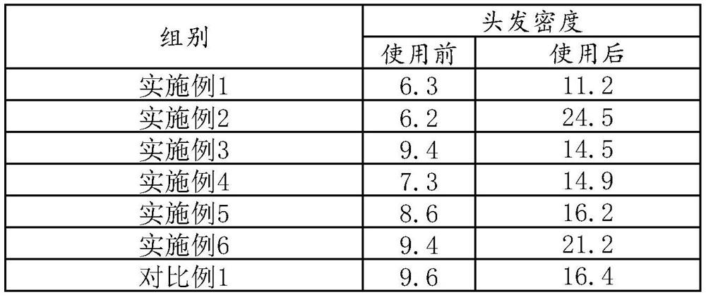 Essence with hair fixing and growing effects and preparation method thereof