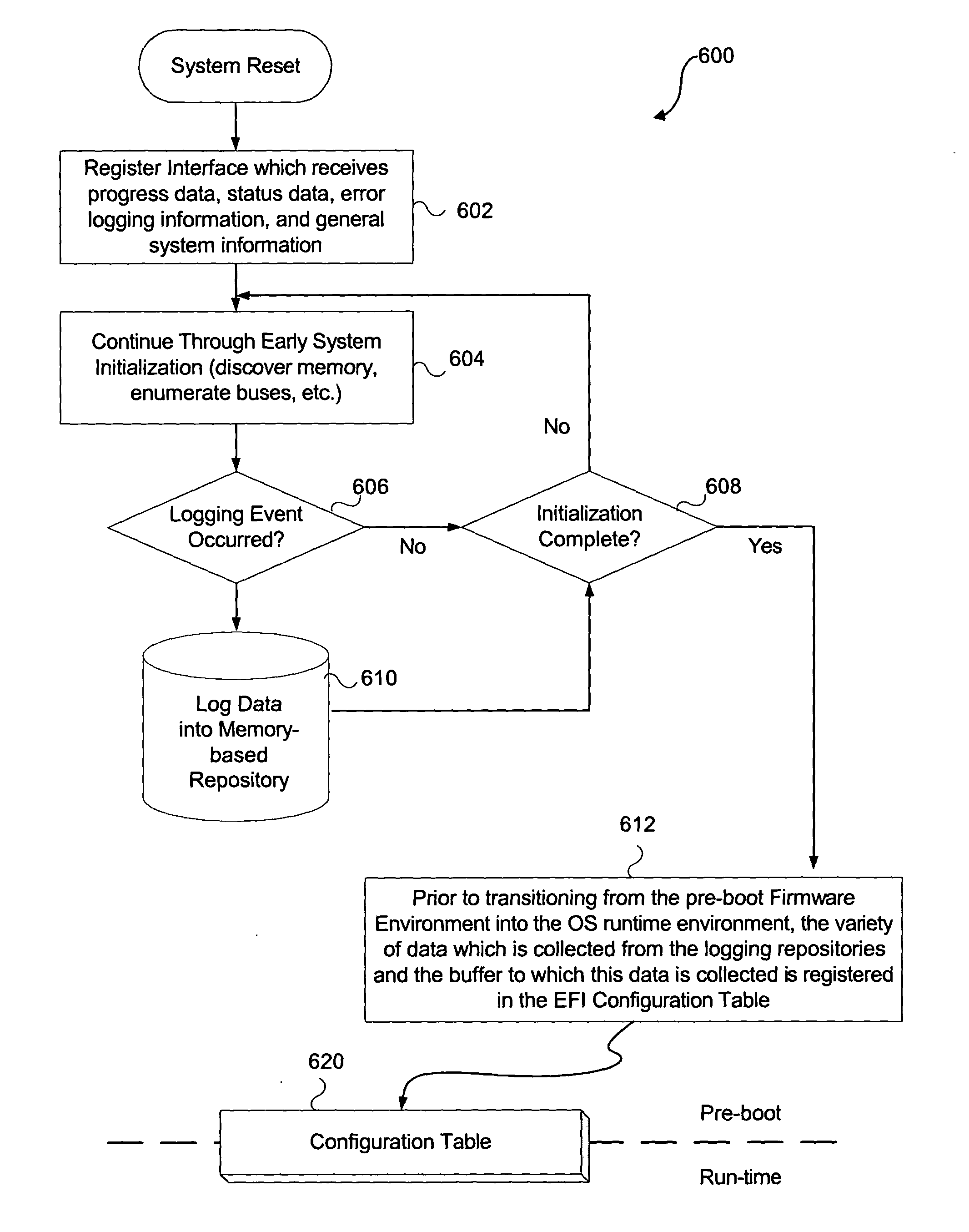 System and method for firmware to export pre-boot data into the operating system runtime environment