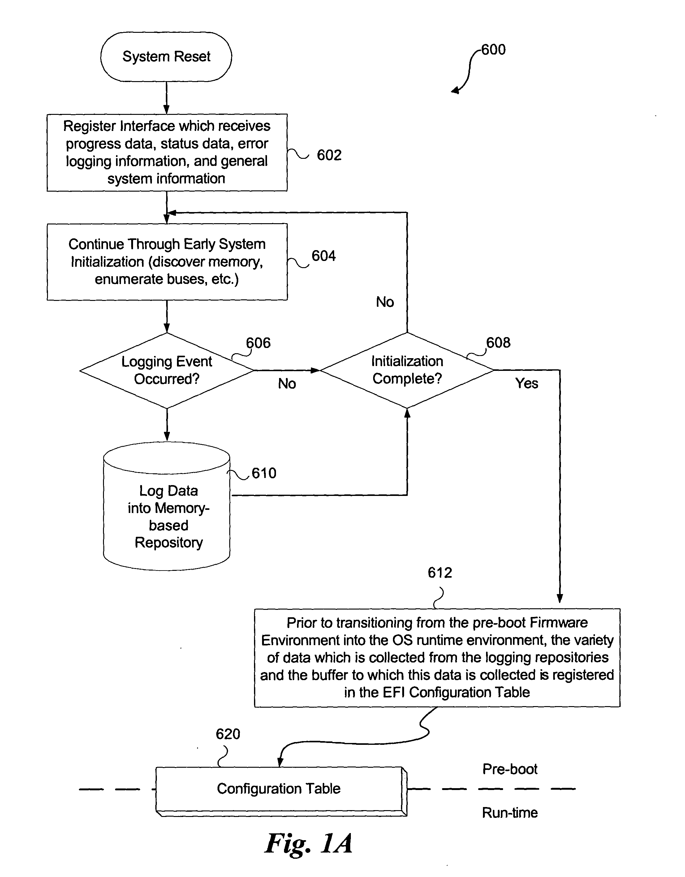 System and method for firmware to export pre-boot data into the operating system runtime environment