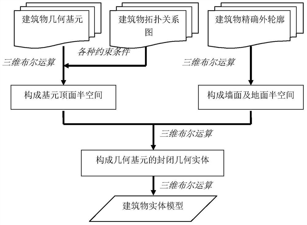 Building modeling method under the constraint of spatial topology relationship based on lidar point cloud