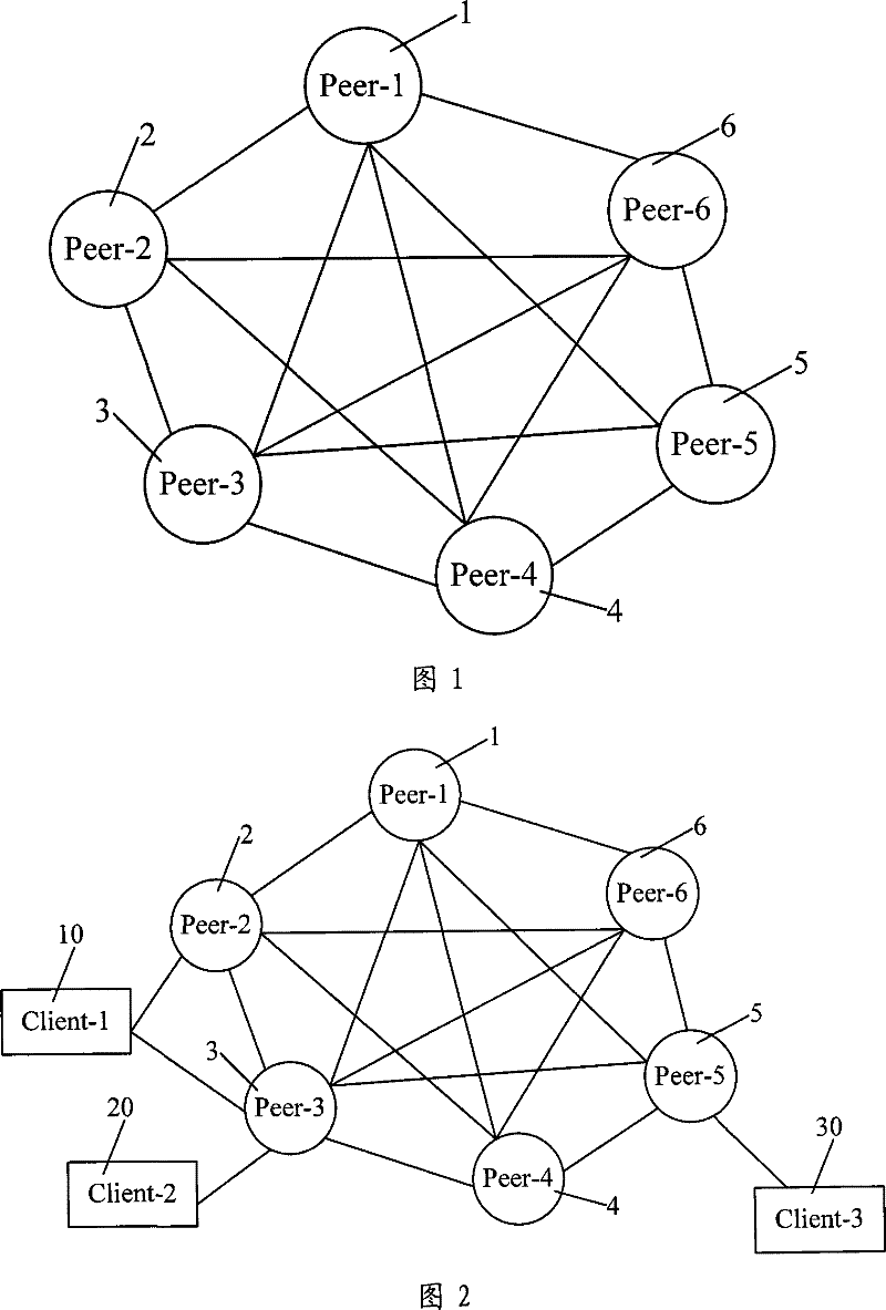 Service state monitoring method for peer-to-peer network nodes