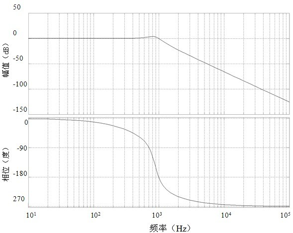 Output filter circuit suitable for large current output electrochemical industrial power supply