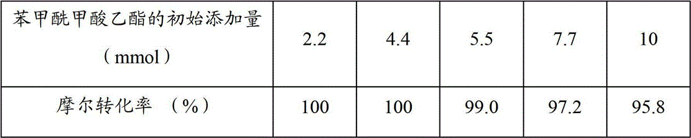 Preparation method of (S)-(+)-ethyl mandelate by microbial transformed ethyl benzoylformate