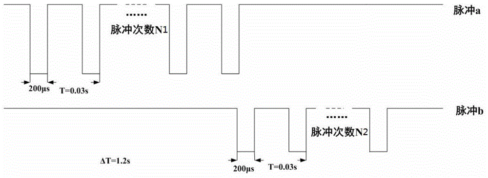 Rat leg motion reconstruction test method based on spinal nerve function electrical stimulation