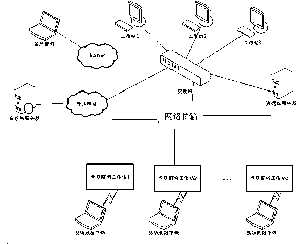 Intelligent access system for public security