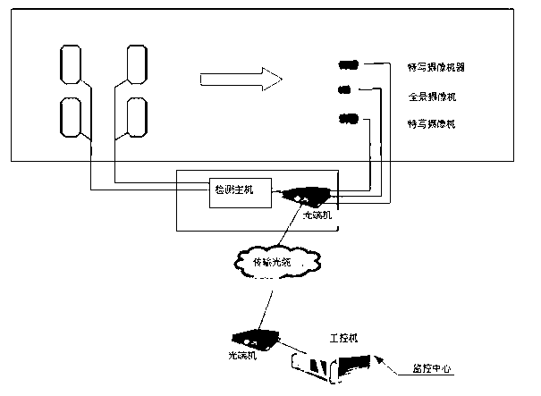 Intelligent access system for public security