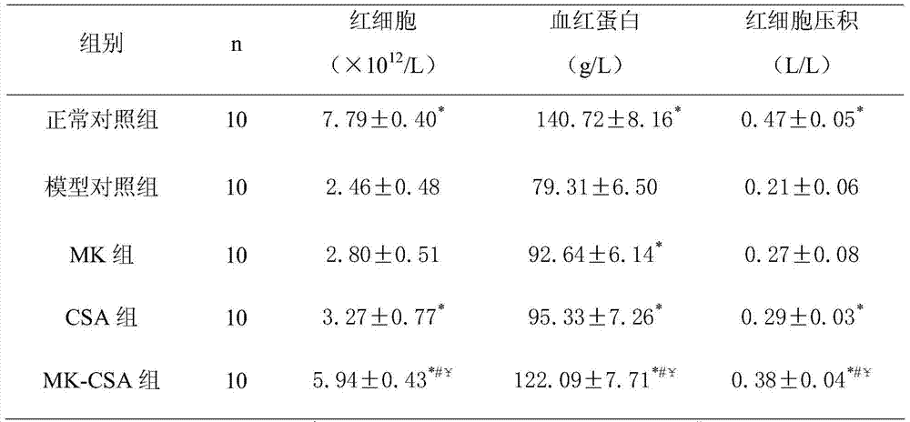 A cyclosporine composition for treating hemolytic anemia and its application