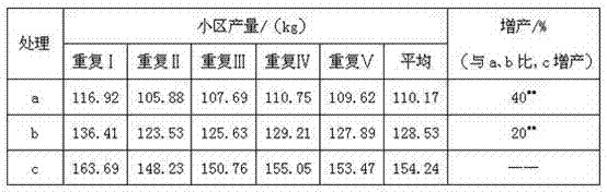 A special inorganic fertilizer for peanuts and preparation method thereof