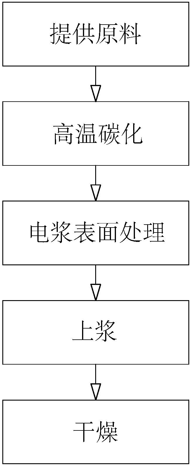 Method for producing carbonized fiber