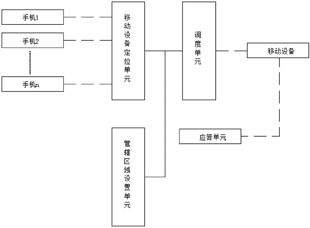 Power distribution cabinet alarm system