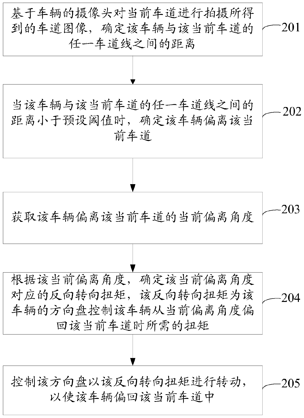 Method and device for controlling vehicle movement