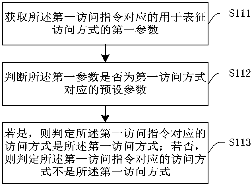 File protection method and device