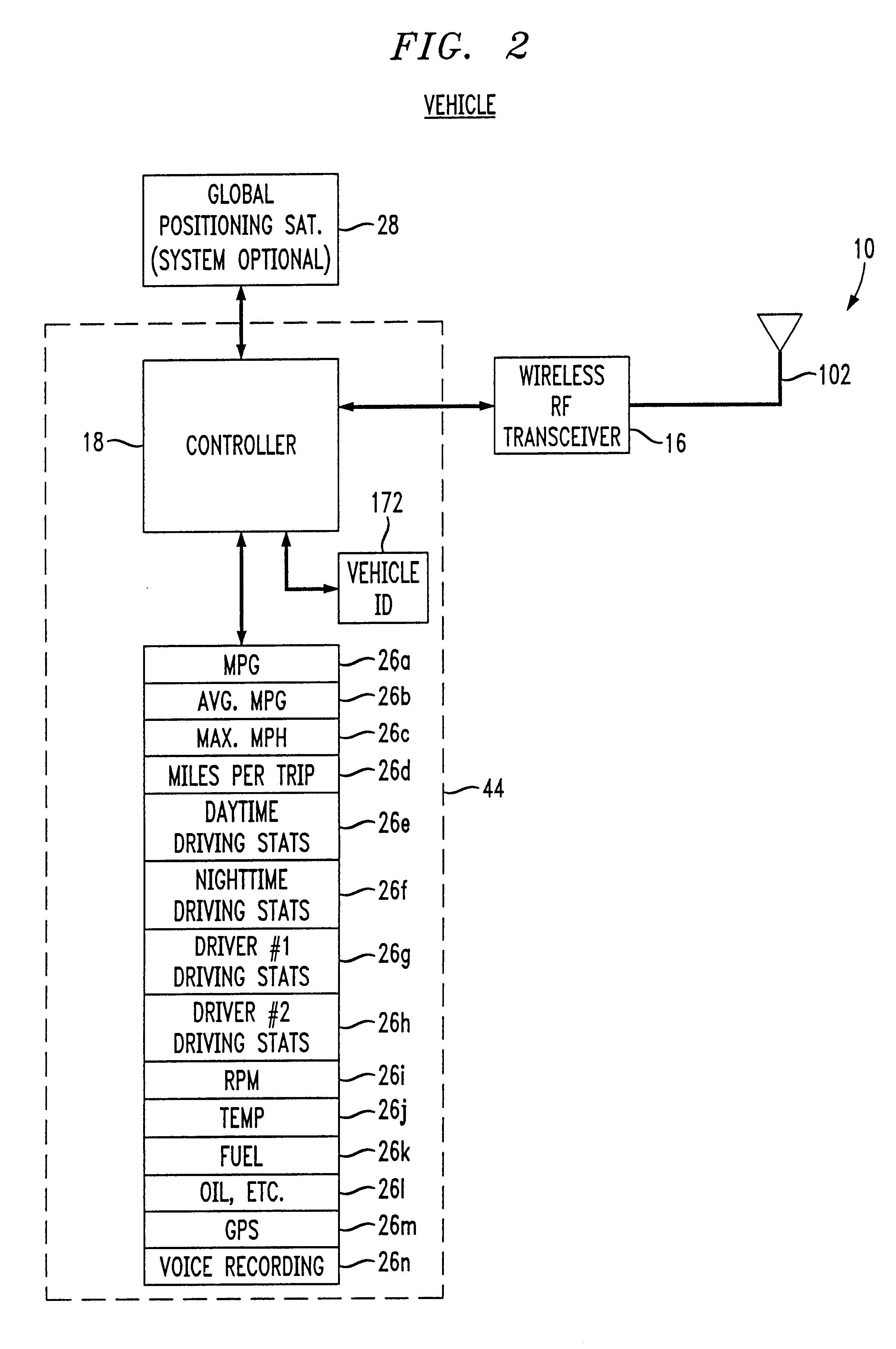 Wireless piconet access to vehicle operational statistics