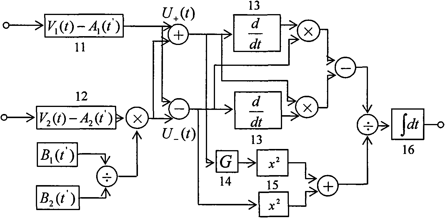 Fiber laser hydrophone signal demodulating system