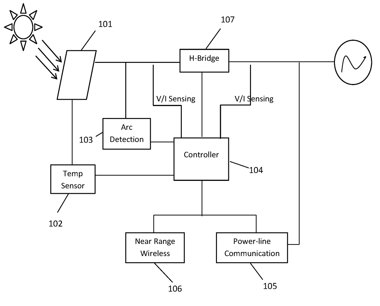 General Purpose Single Chip Controller