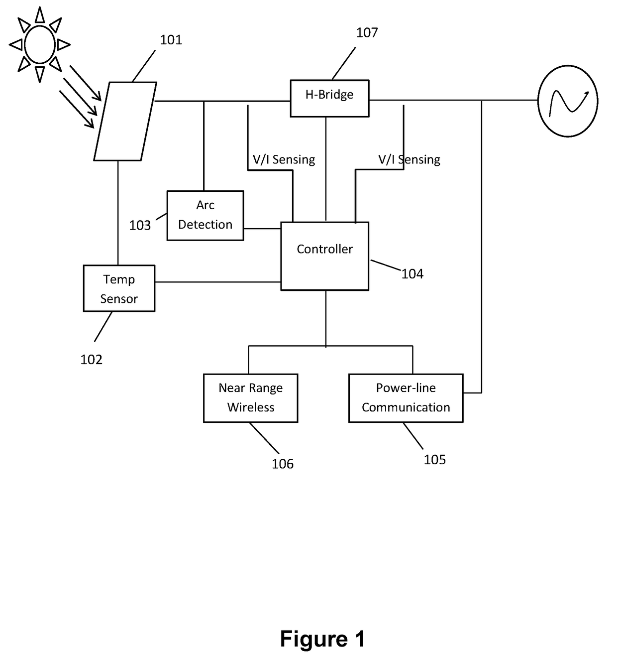 General Purpose Single Chip Controller