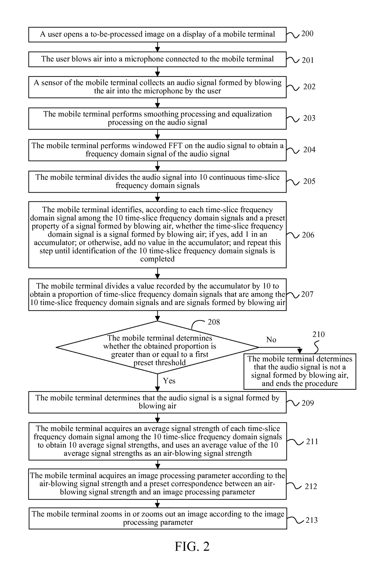 Mobile terminal and image processing method thereof