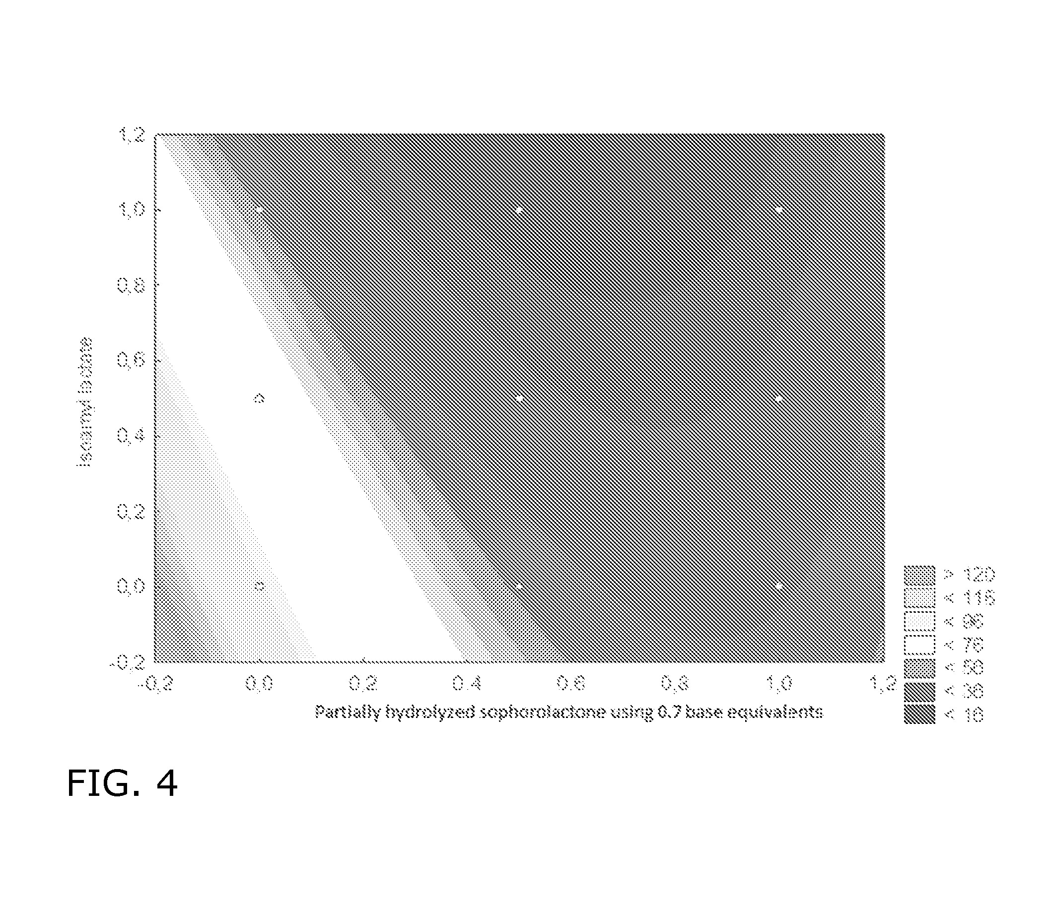 Sophorolactone compositions and uses thereof