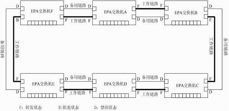 Dual-link redundancy control method based on EPA switch