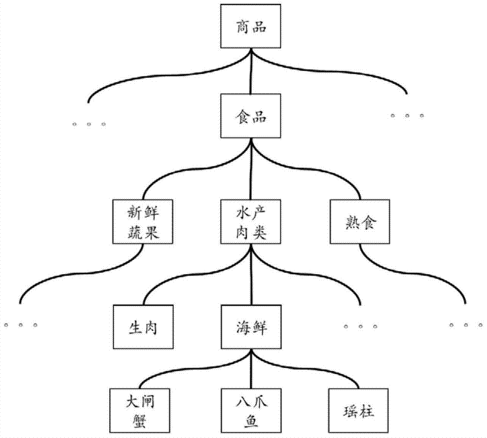 Method and device for data prediction based on time sequence