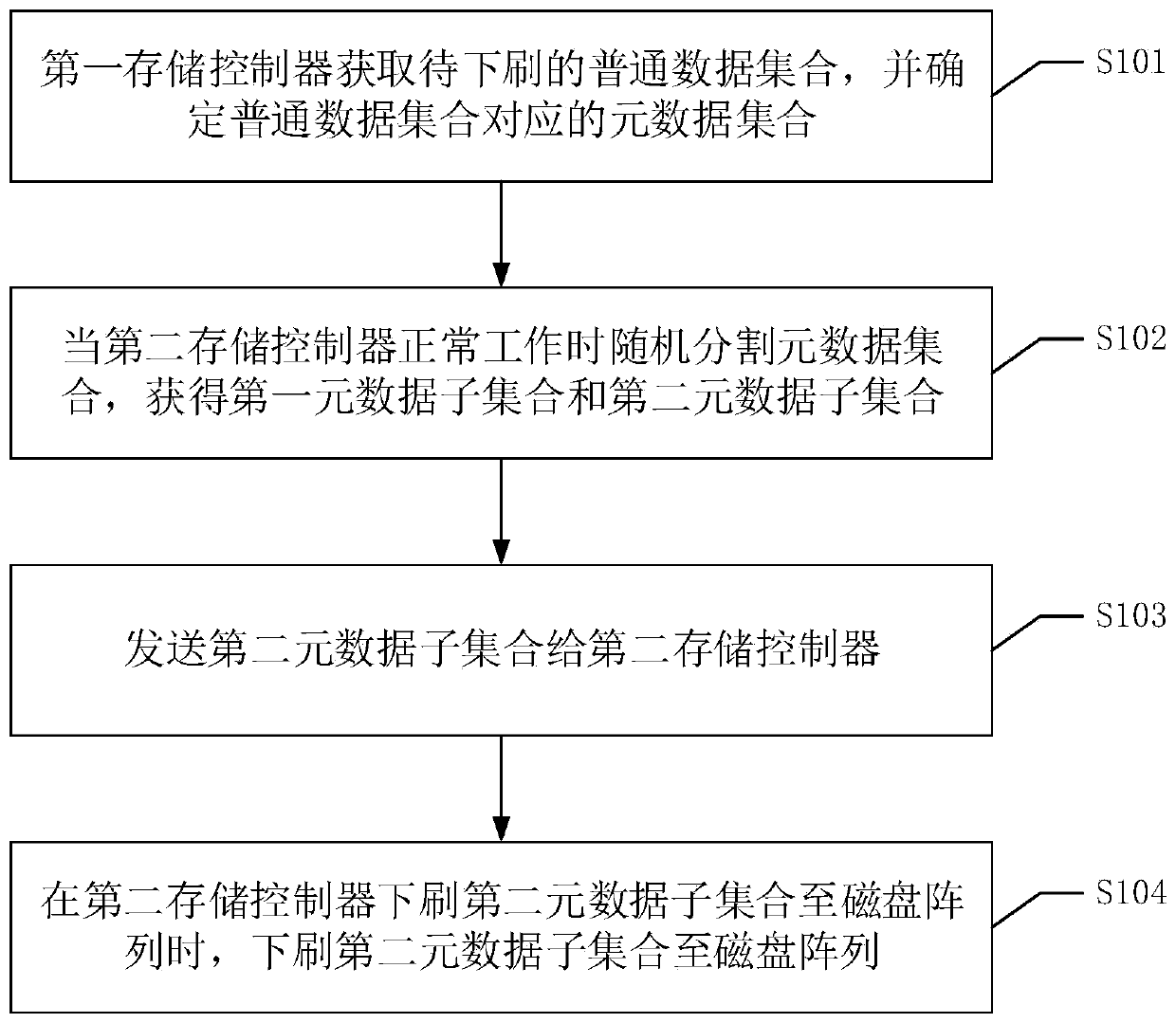 Metadata brushing-down method and device, equipment and readable storage medium