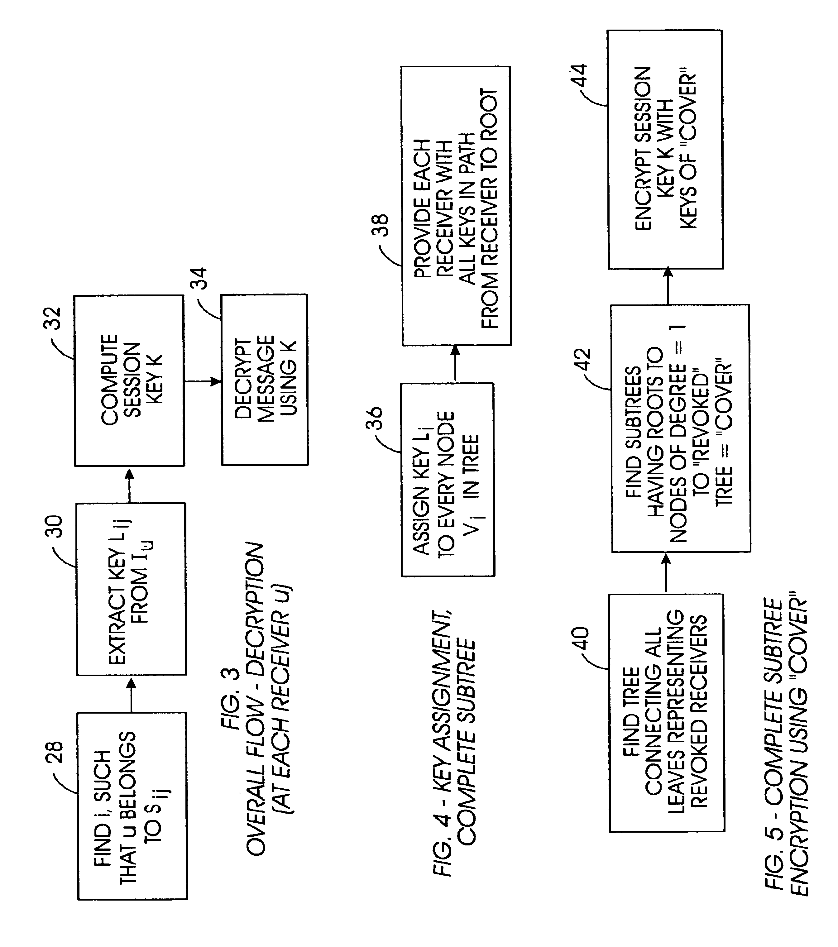 Method for broadcast encryption and key revocation of stateless receivers