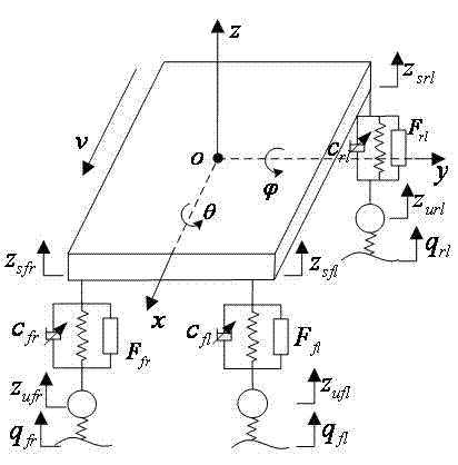 Three-stage damping adjustable active energy-feeding suspension layered controller and its construction method