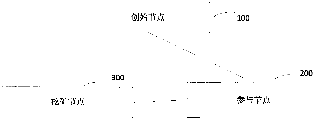 Blockchain real-name authentication method and system