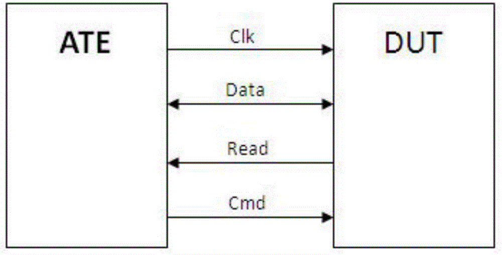 ATE (automatic test equipment)-based MCU (microprogrammed control unit)/SOC (system on chip) test method