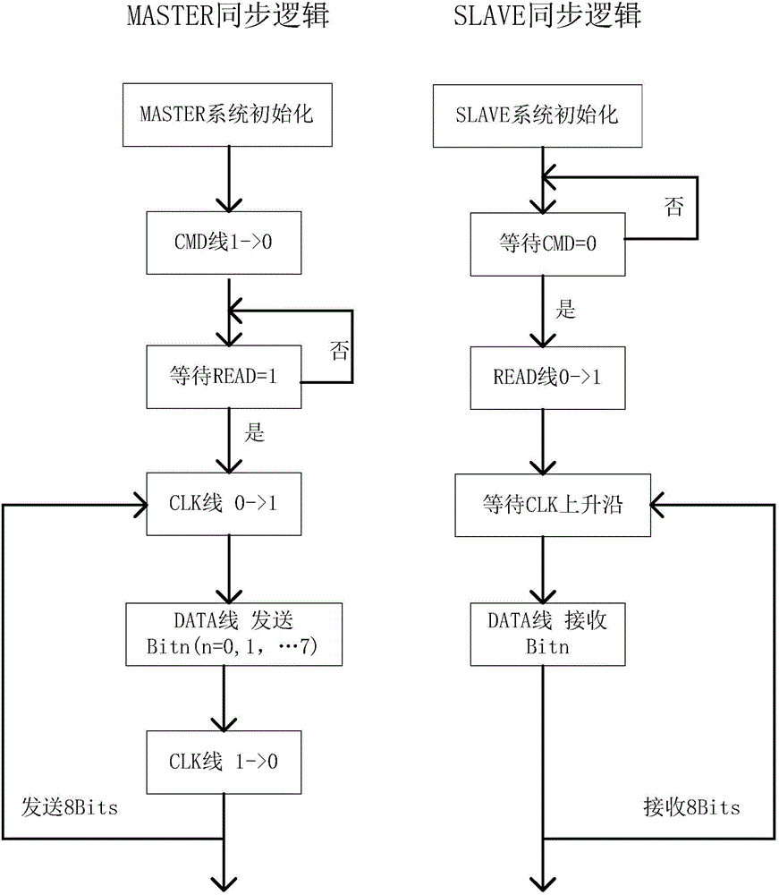 ATE (automatic test equipment)-based MCU (microprogrammed control unit)/SOC (system on chip) test method