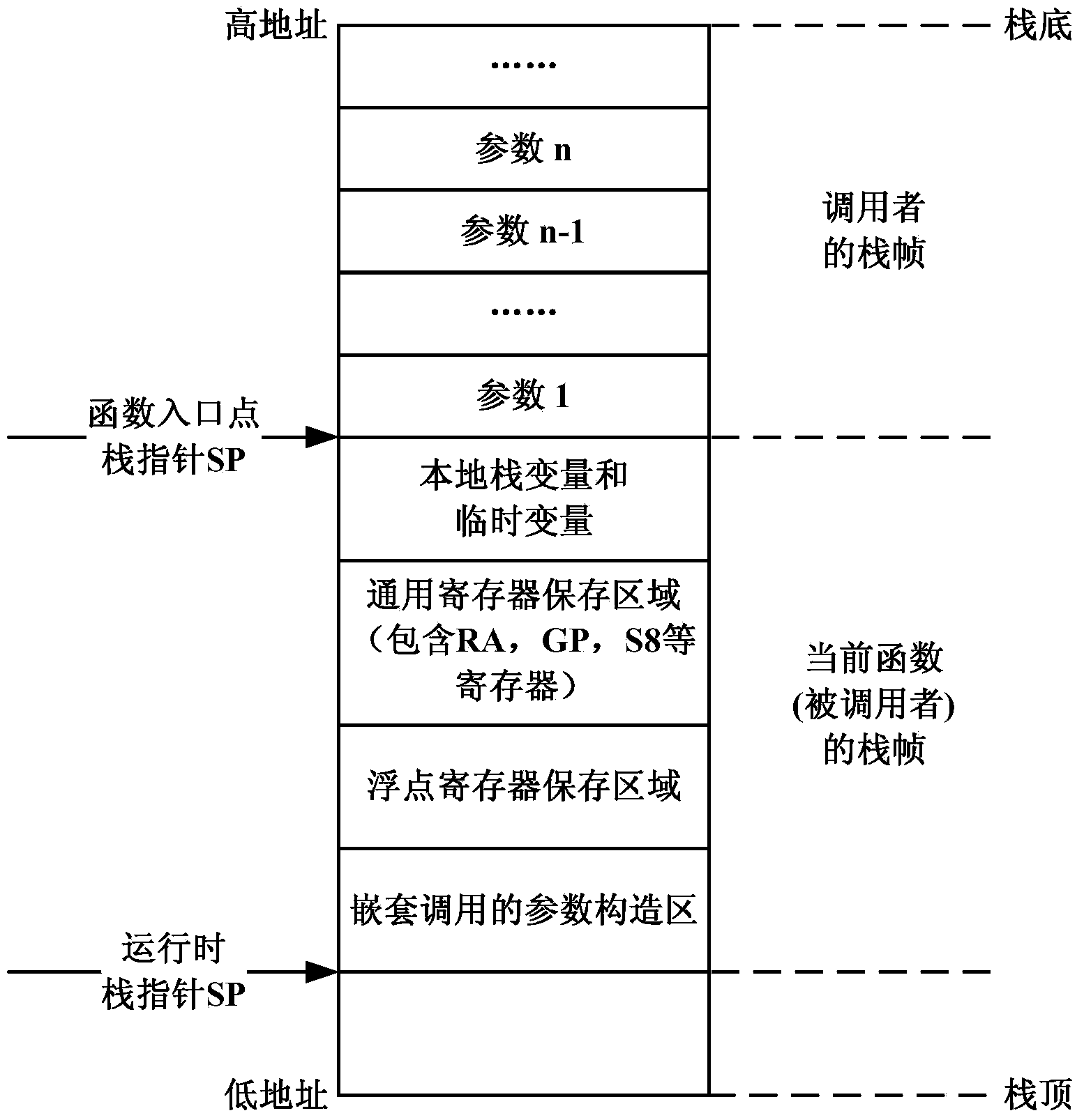 Function call stack analyzing method and device based on VxWorks operation system