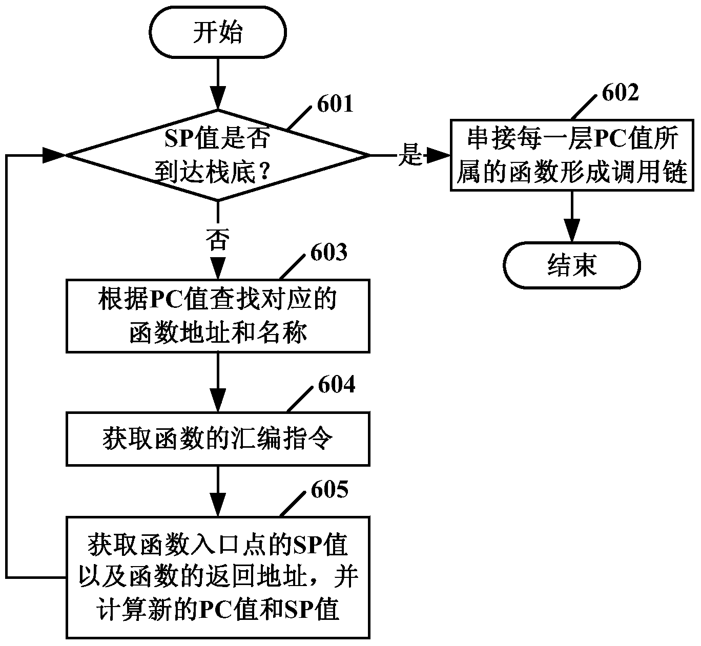 Function call stack analyzing method and device based on VxWorks operation system