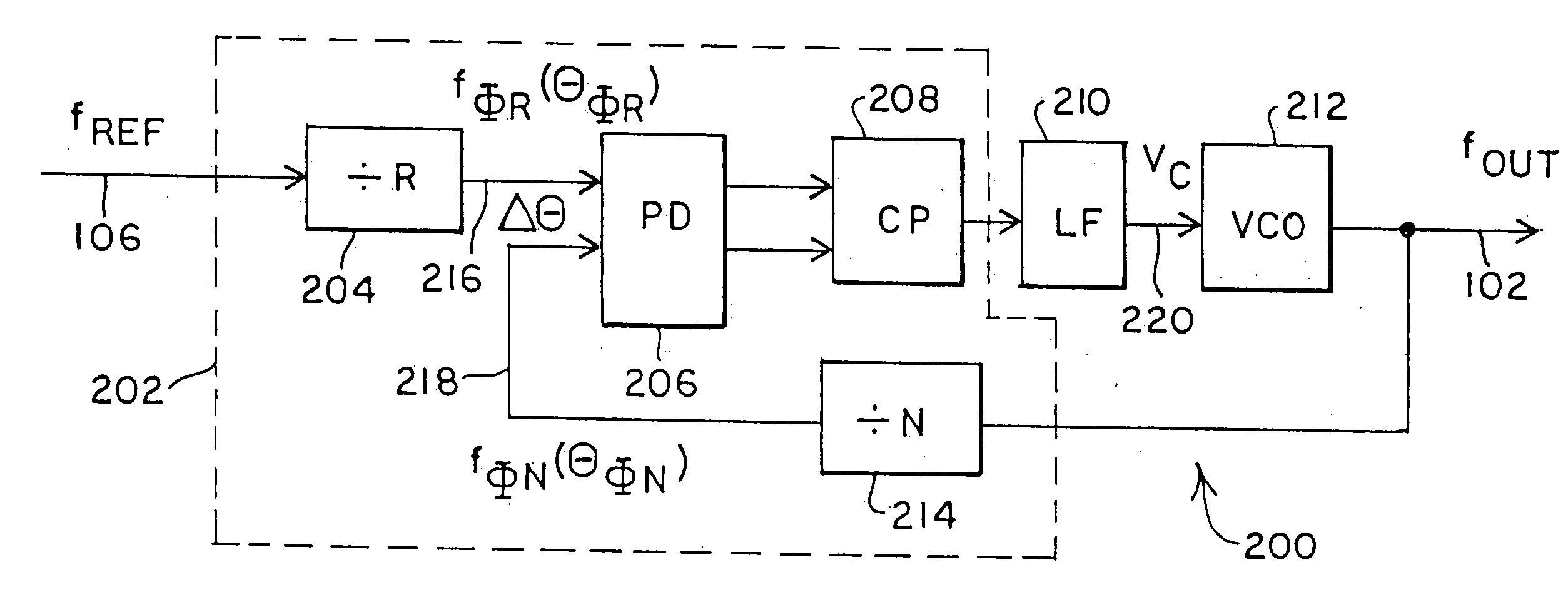 Method and apparatus for operating a PLL for synthesizing high-frequency signals for wireless communications